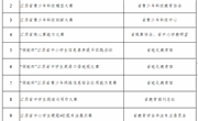 2022-2025学年合规的中小学竞赛活动项目公示