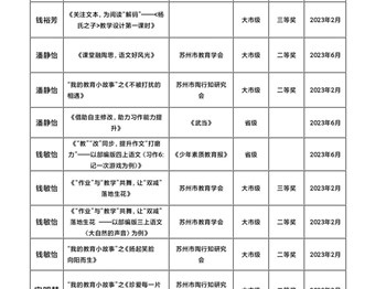 2023-2024第一学期课题研究成果(教师文章发表、获奖一览)