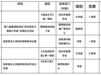 2023-2024第一学期课题研究成果(教师公开课、评优课获奖一览)